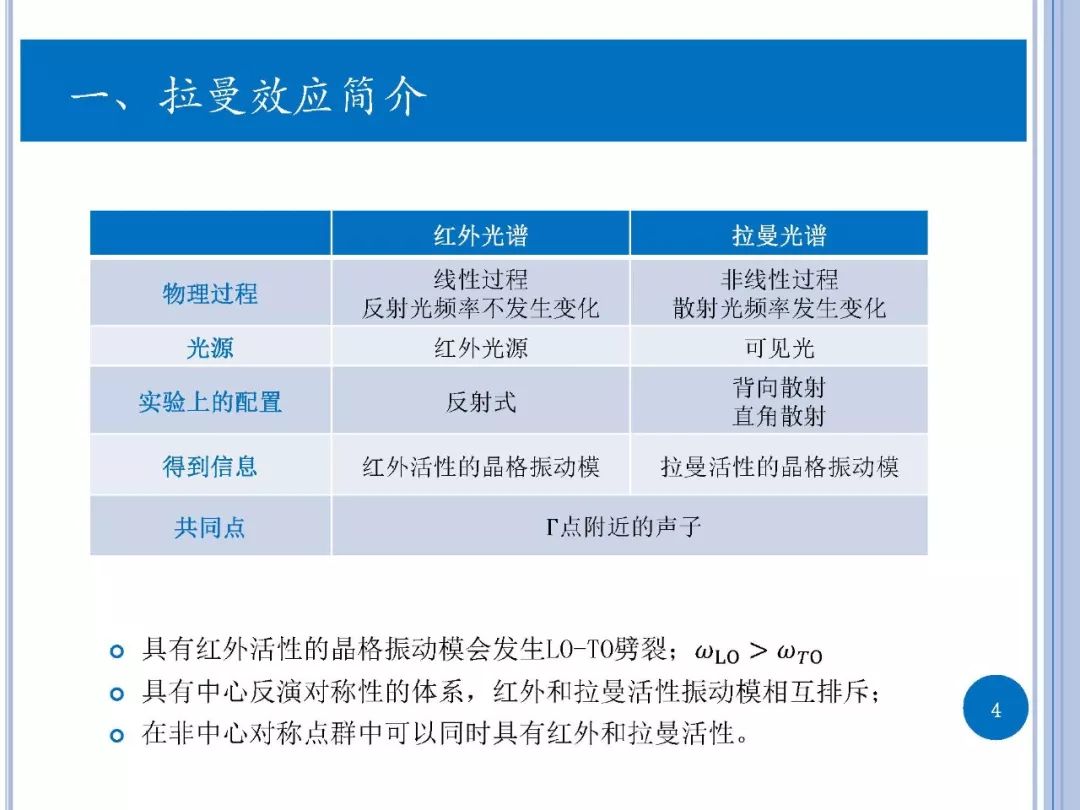 拉曼光譜-實驗與第一性原理計算