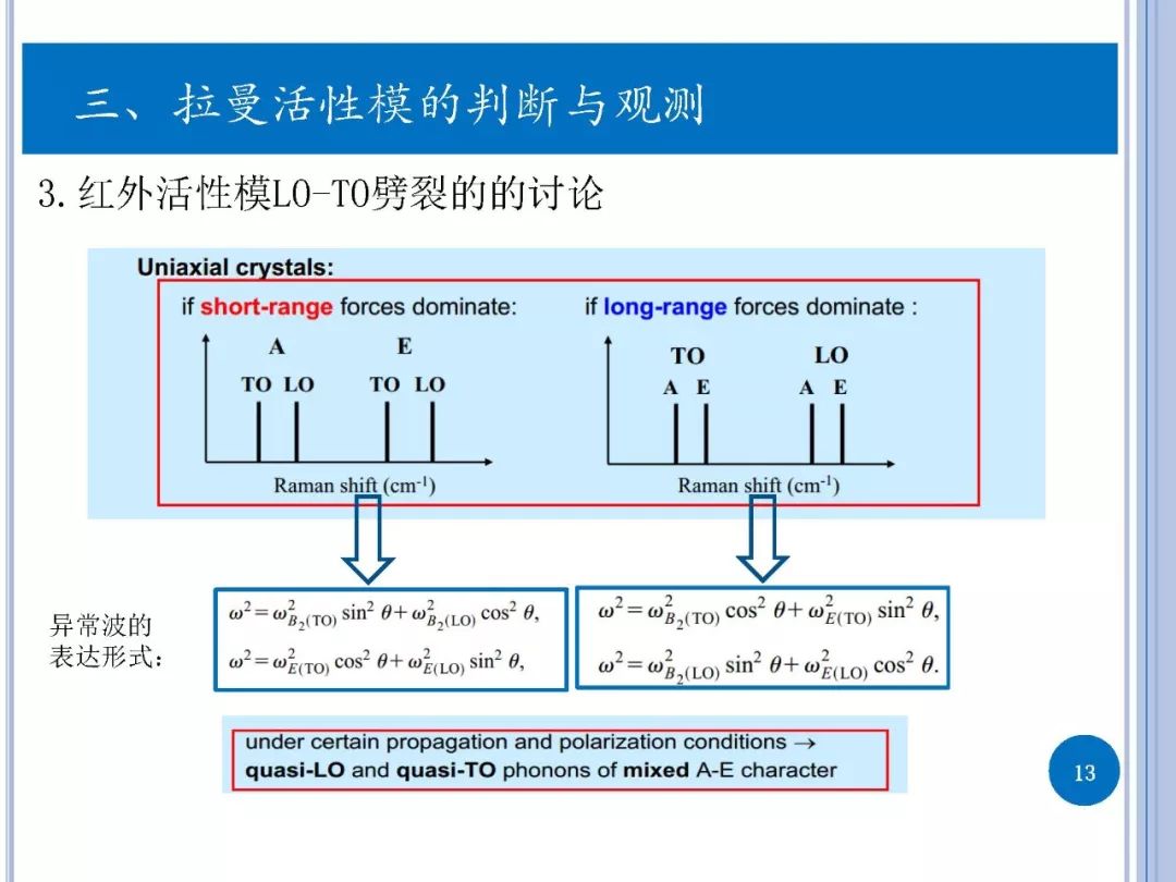 拉曼光譜-實驗與第一性原理計算