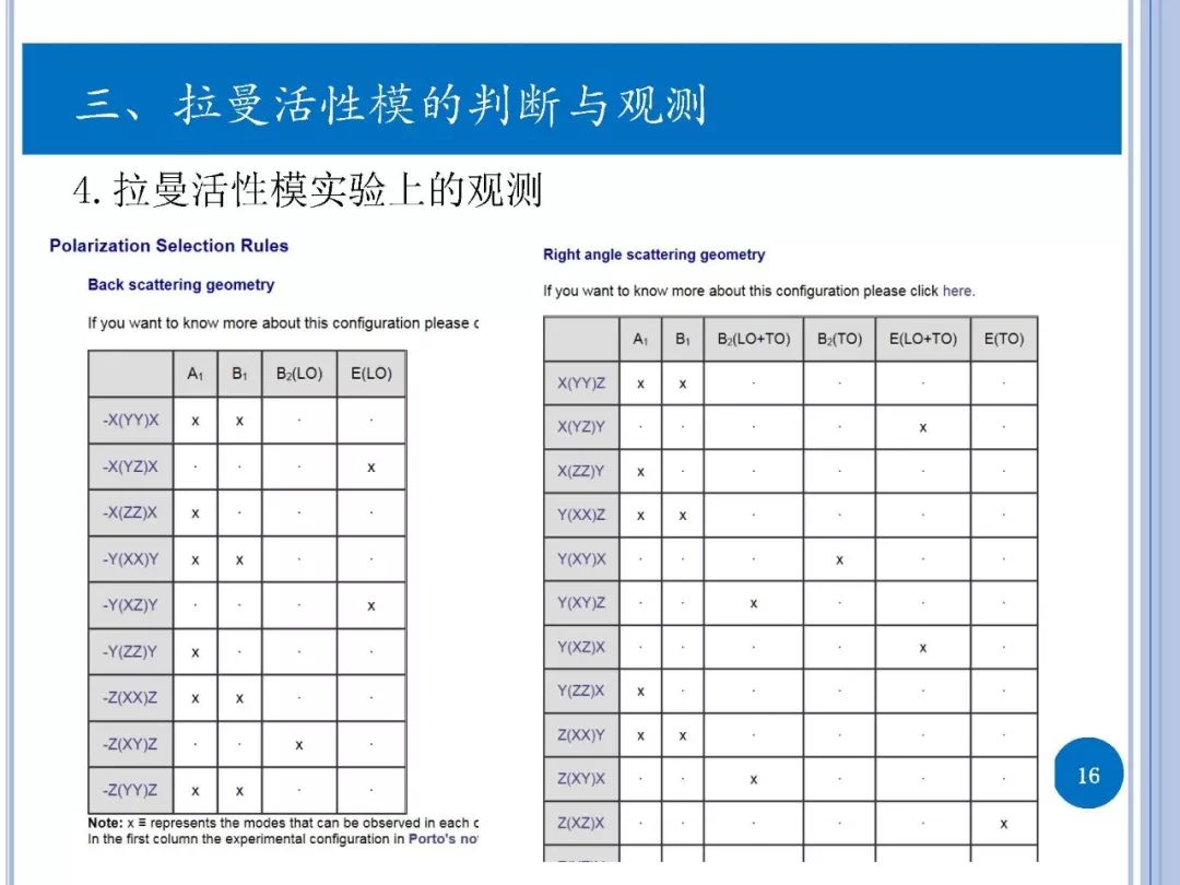 拉曼光譜-實驗與第一性原理計算