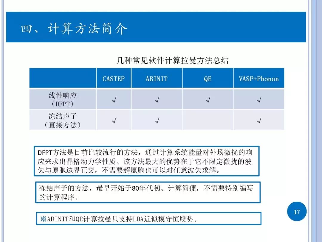 拉曼光譜-實驗與第一性原理計算