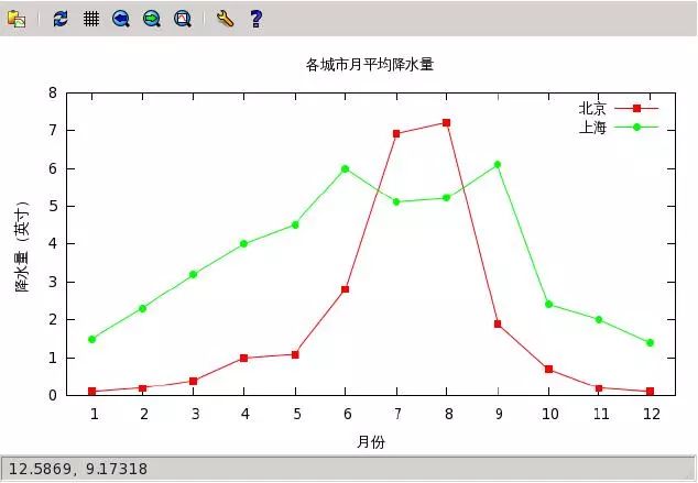 Gnuplot科學繪圖（四）——多組數(shù)據(jù)繪圖