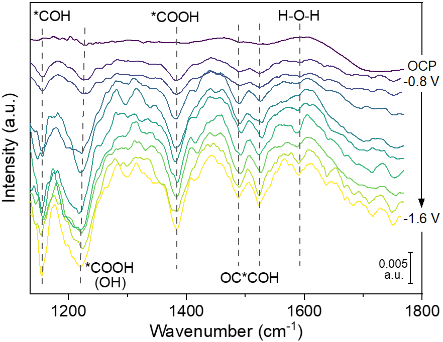 KAUST盧旭團隊與合作者JACS：吡唑配位非對稱Ni-Cu位點增強CO2電還原乙烯選擇性