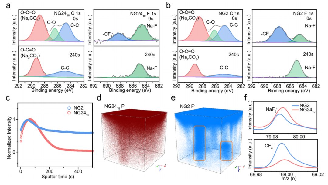 強！一周內(nèi)連發(fā)Nature子刊、JACS，這個團隊成果斐然！