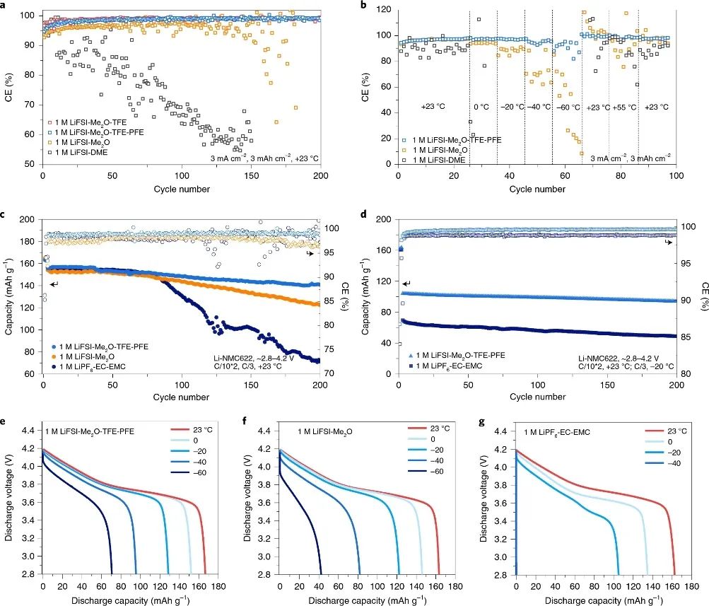 孟穎教授等人，最新Nature Energy！