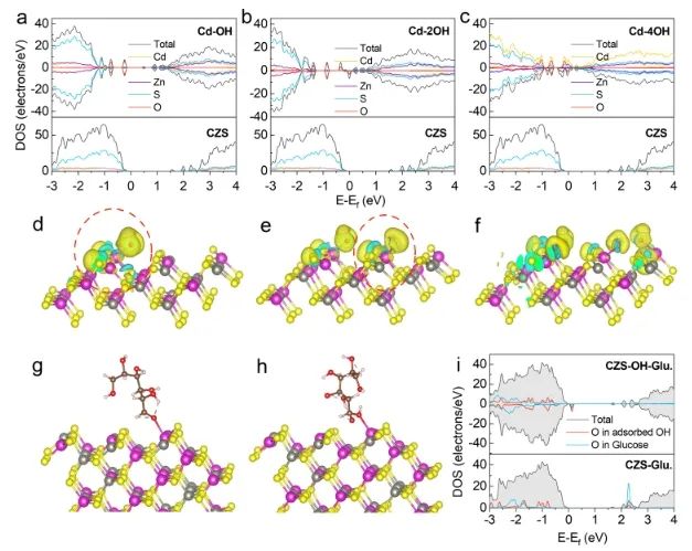 西安交通大學(xué)ACS Catalysis：pH觸發(fā)羥基化表面，促進(jìn)太陽(yáng)能驅(qū)動(dòng)木質(zhì)素重整制H2