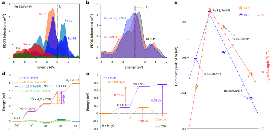 郭少軍教授，最新Nature Synthesis！