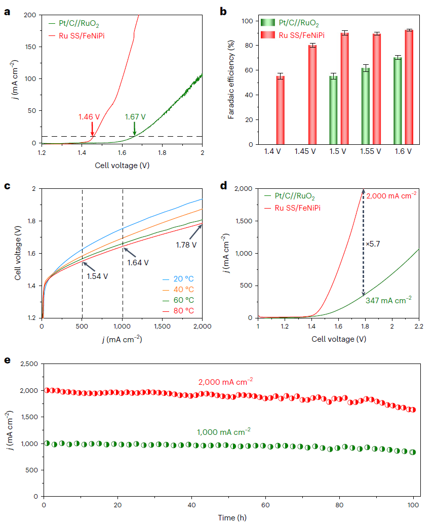 郭少軍教授，最新Nature Synthesis！