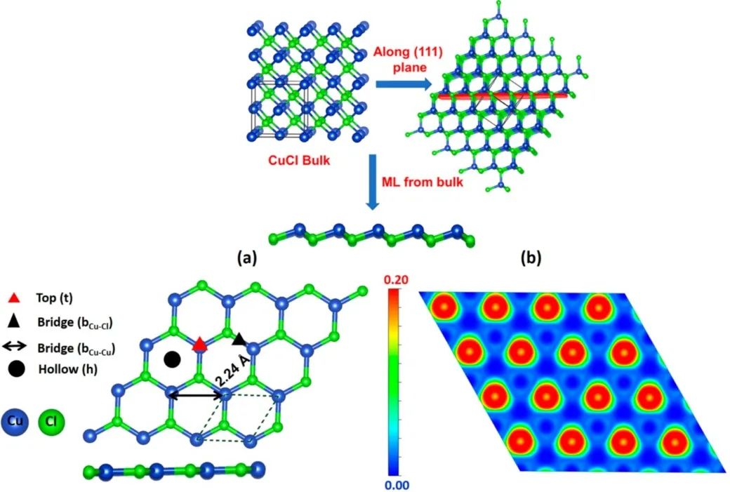 【計算+實驗】頂刊集錦：ACS Appl. Mater. 、J. Phys. Chem. Lett.、ACS Catal.等