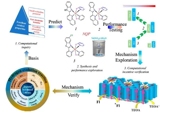 【計算+實驗】頂刊集錦：ACS Appl. Mater. 、J. Phys. Chem. Lett.、ACS Catal.等