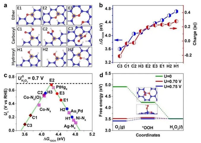 【計(jì)算+實(shí)驗(yàn)】案例解讀：JACS、Angew.、 ACS Energy Letters、EES等八篇頂刊成果集錦！