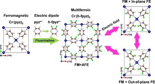 【計(jì)算+實(shí)驗(yàn)】案例解讀：JACS、Angew.、 ACS Energy Letters、EES等八篇頂刊成果集錦！