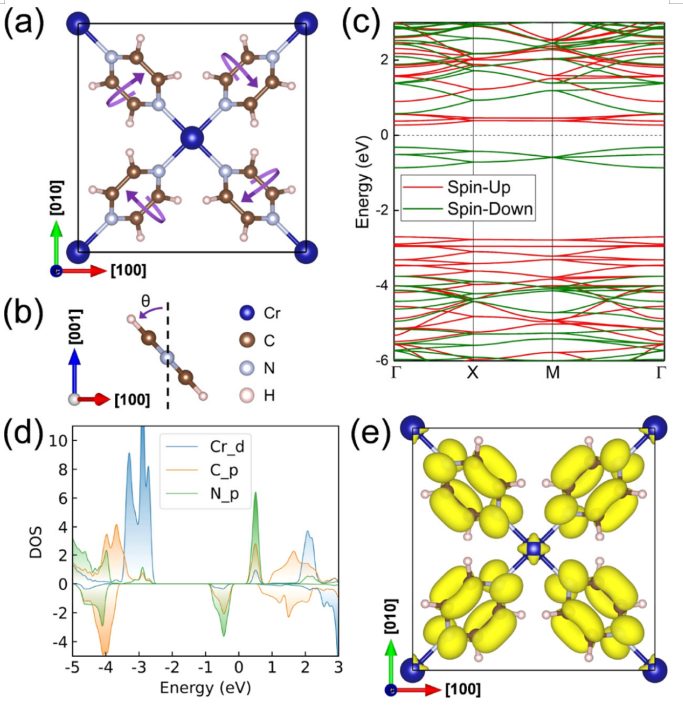 【計(jì)算+實(shí)驗(yàn)】案例解讀：JACS、Angew.、 ACS Energy Letters、EES等八篇頂刊成果集錦！