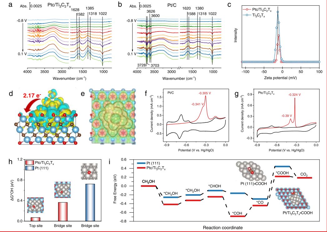 【計算+實(shí)驗(yàn)】頂刊案例解讀：JACS、EES、Angew、Nature子刊、ACS Catalysis、ACS Nano等成果！