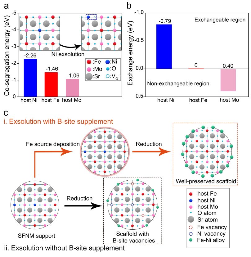 【計算+實(shí)驗(yàn)】頂刊案例解讀：JACS、EES、Angew、Nature子刊、ACS Catalysis、ACS Nano等成果！