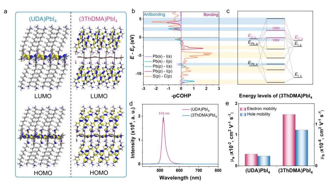 【DFT+實(shí)驗(yàn)】南開(kāi)大學(xué)劉永勝團(tuán)隊(duì)Nano Lett. | 基于寡聚噻吩配體的二維DJ鈣鈦礦太陽(yáng)能電池