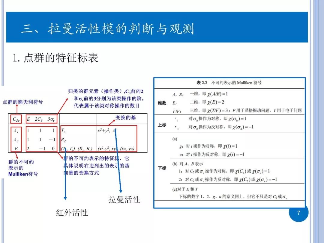 拉曼光譜-實驗與第一性原理計算