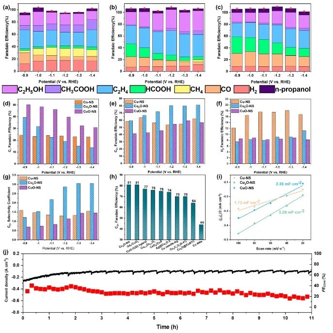 李振興課題組JACS： 構(gòu)建亞1 nm Cu2O納米片，實(shí)現(xiàn)高效穩(wěn)定電催化CO2還原