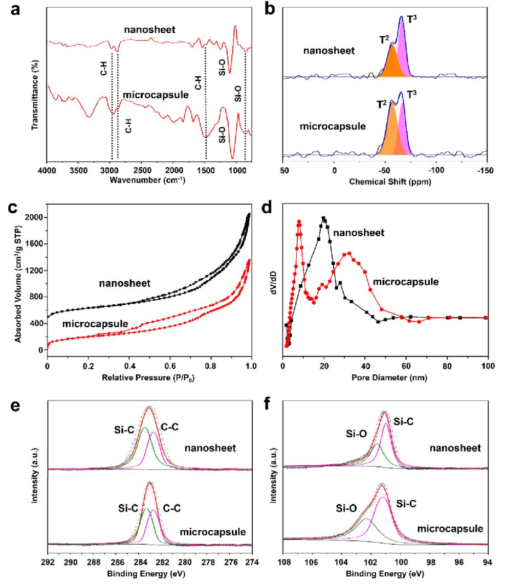 趙東元院士，最新JACS！