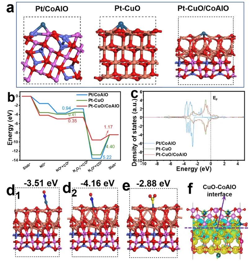 ?【計算+實驗解讀】ACS Catalysis：單原子催化劑在CO還原NOx中表現(xiàn)出優(yōu)異的SO2耐受性