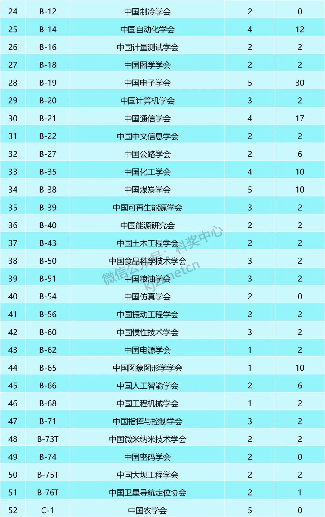 重磅，青年人才項目啟動遴選，資助名額699個！