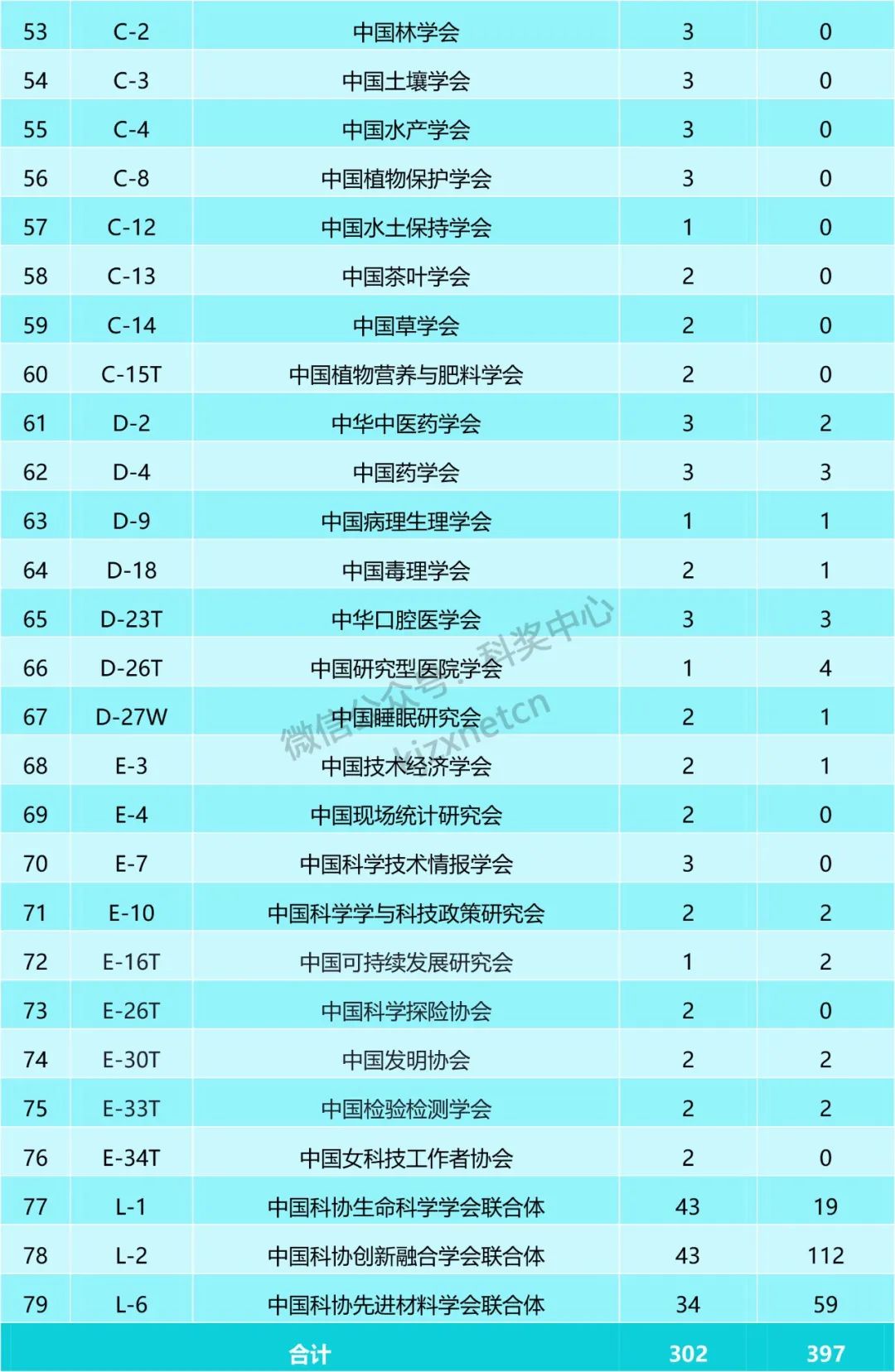 重磅，青年人才項目啟動遴選，資助名額699個！