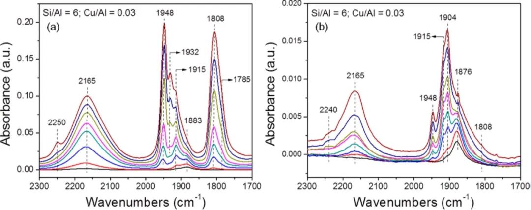 【計算+實驗】頂刊集錦：ACS Appl. Mater. 、J. Phys. Chem. Lett.、ACS Catal.等