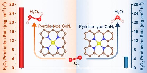 【計(jì)算+實(shí)驗(yàn)】案例解讀：JACS、Angew.、 ACS Energy Letters、EES等八篇頂刊成果集錦！