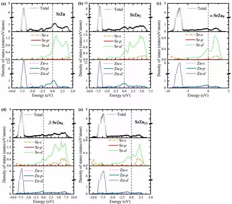 計(jì)算案例丨Sr-Zn系二元金屬間化合物的結(jié)構(gòu)、彈性和電子性質(zhì)第一性原理研究