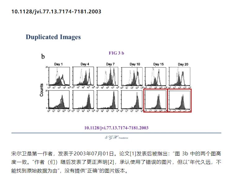 又被深挖?。?！網(wǎng)友控訴某院士與某杰青多篇論文涉嫌學(xué)術(shù)不端！