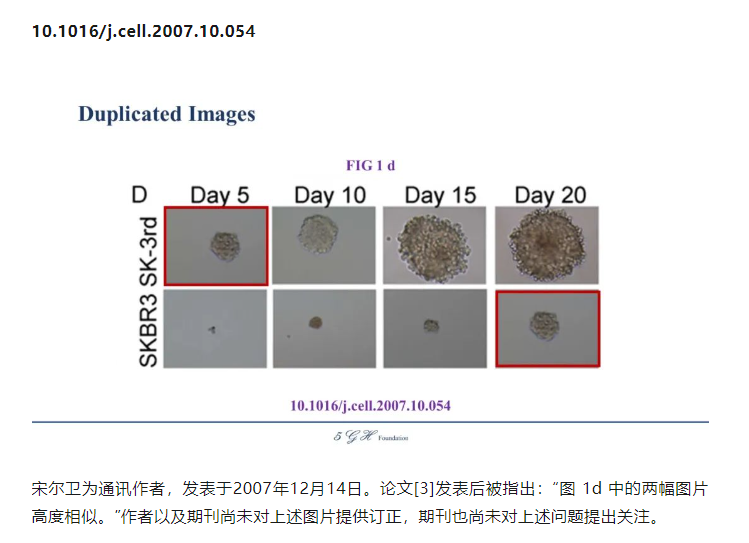 又被深挖！?。【W(wǎng)友控訴某院士與某杰青多篇論文涉嫌學(xué)術(shù)不端！