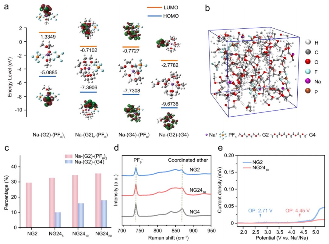 強！一周內(nèi)連發(fā)Nature子刊、JACS，這個團隊成果斐然！