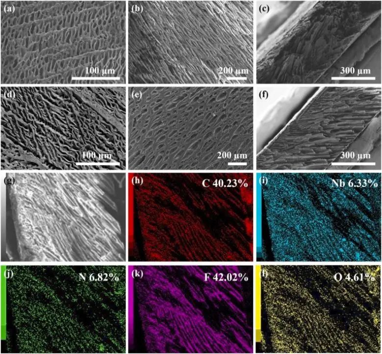 孟敏佳/閆研/許瑞波Nano Energy: 流體誘導壓電場增強gC3N4/LiNbO3/PVDF膜上的光催化析氫反應