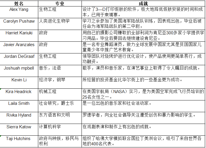 Nature子刊：斯坦福、北大清華等團(tuán)隊(duì)發(fā)現(xiàn)，讀完大學(xué)，學(xué)生批判性思維和學(xué)術(shù)技能出現(xiàn)全面下降！