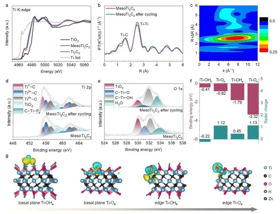 ?趙東元院士/晁棟梁研究員，最新JACS！