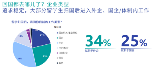 國企不再錄用留學生？大連國企黨政機關單位招聘條件明確有國外留學經歷不得報名！