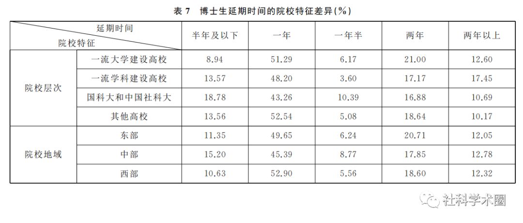 震驚！博士生的延期畢業(yè)率這么高？