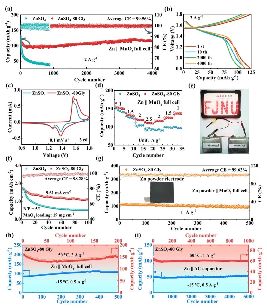 福建師大ACS Nano：自適應(yīng)電離誘導(dǎo)可調(diào)諧雙電層適用于寬pH和溫度范圍鋅金屬電池