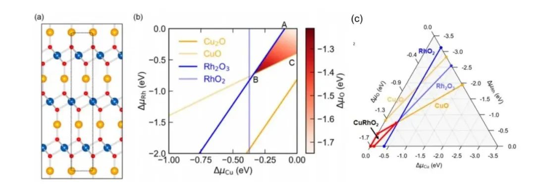 【理論計(jì)算】Chem. Mater.：CuRhO2塊體和表面的結(jié)構(gòu)、電子性質(zhì)和缺陷化學(xué)