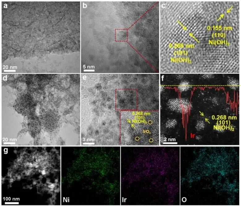 南京大學(xué)EES：Ir-O-Ni活性中心起大作用，助力IrOx/Ni(OH)2上UOR/OER靈活轉(zhuǎn)換