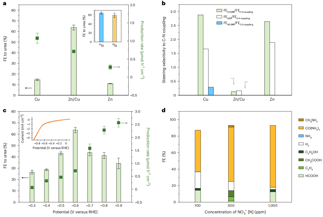 超燃！他，Nature Catalysis、Science Advances再次背靠背！