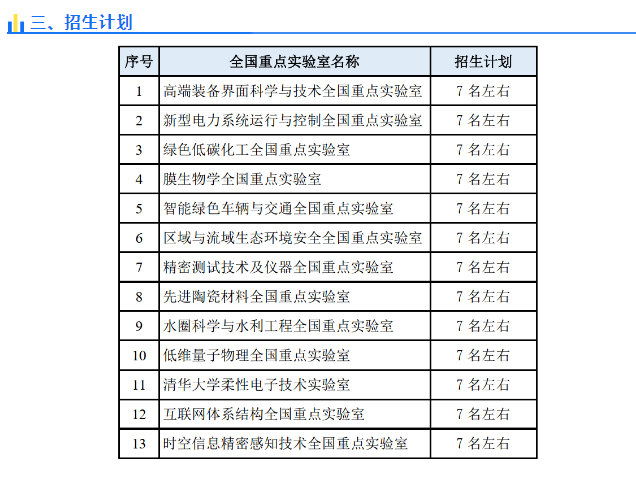 超200個全國重點實驗室，獲批！