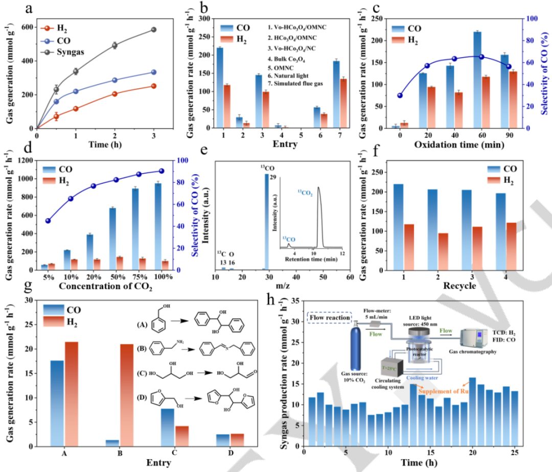 曾問鼎校史首篇Science，近日再發(fā)Angew.！