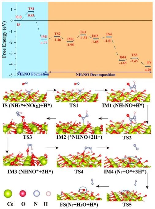 計算日報||頂刊集錦：JACS/Angew/AM/ACS Catal./Small等計算成果