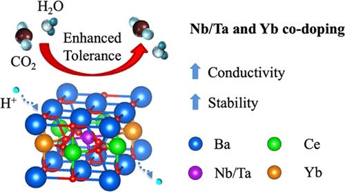 【計(jì)算+實(shí)驗(yàn)】案例解讀：JACS、Angew.、 ACS Energy Letters、EES等八篇頂刊成果集錦！