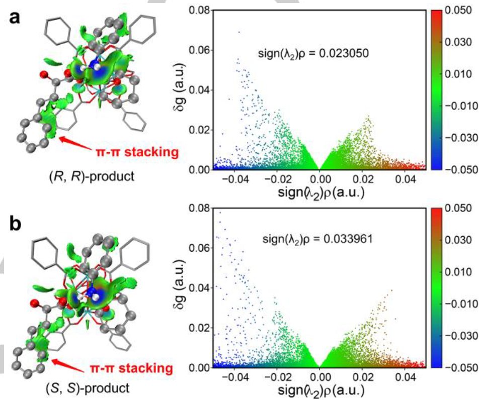 他，2023年已發(fā)表4篇Angew、3篇JACS、2篇AM、1篇Nature子刊…