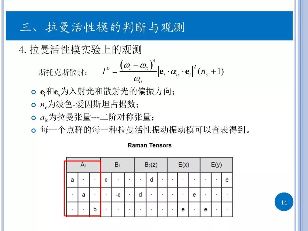 拉曼光譜-實驗與第一性原理計算