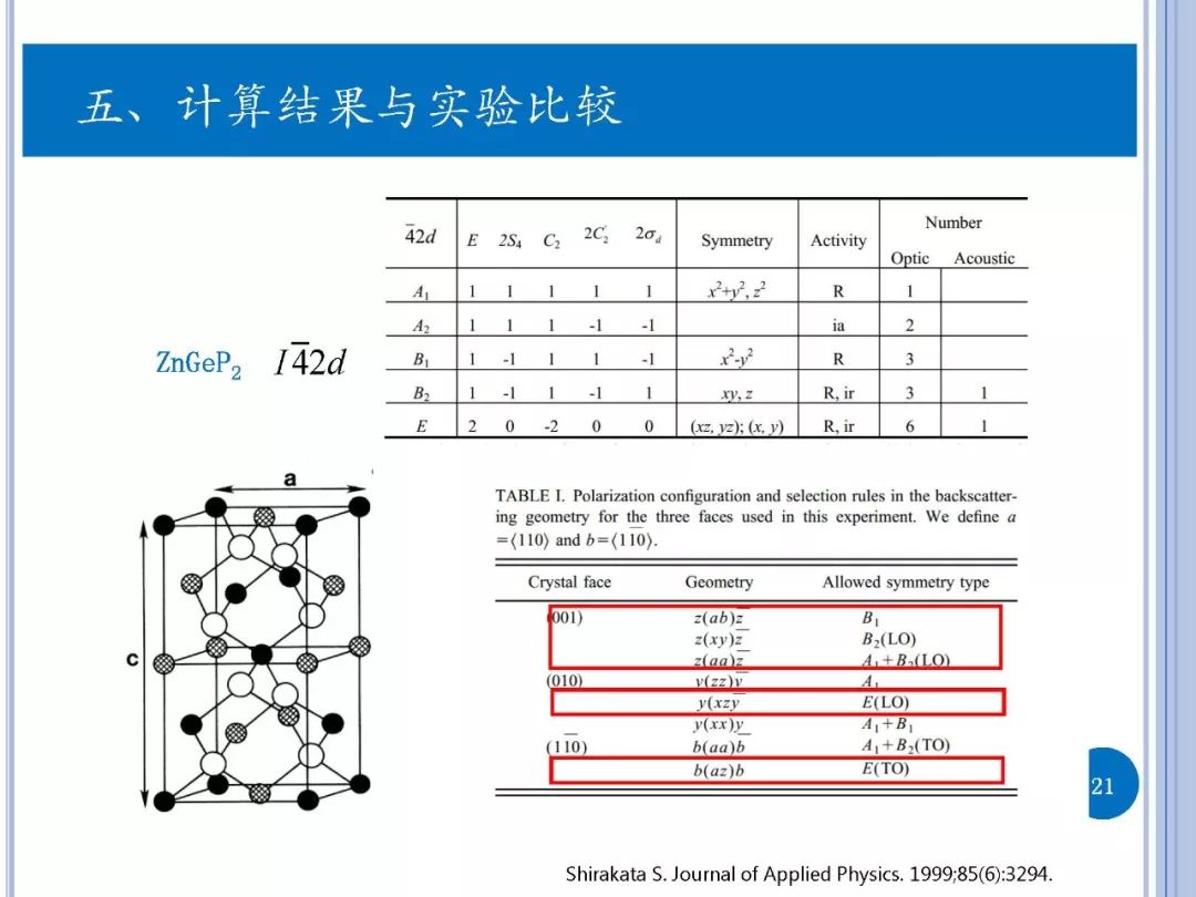 拉曼光譜-實驗與第一性原理計算