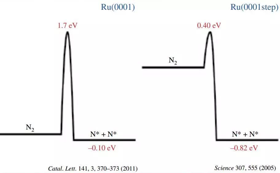 理論計(jì)算中的微觀動(dòng)力學(xué)，來(lái)看這些催化反應(yīng)路徑有多美！