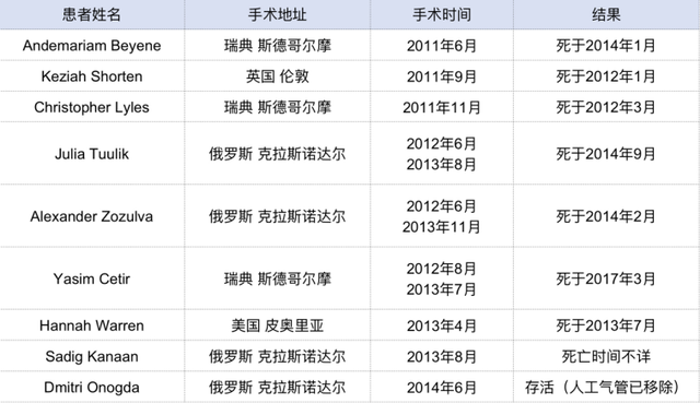 喪盡天良！偽造數(shù)據(jù)害死8人的論文終于被撤回！