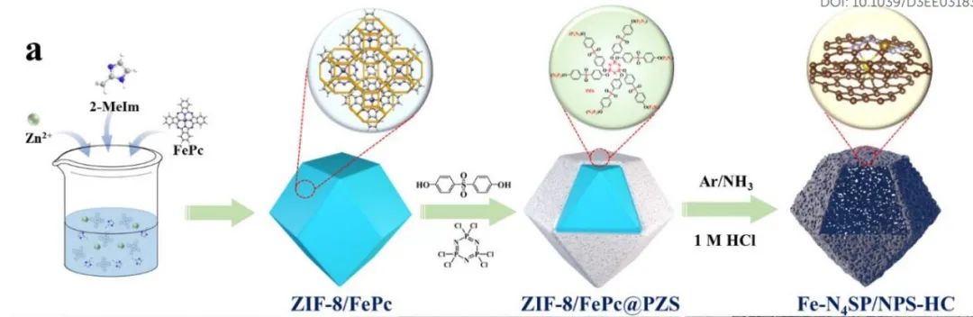 ?東大王強(qiáng)/袁雙EES：Fe-N4SP單原子催化劑用于增強(qiáng)可充電鋅-空氣電池正極的氧還原反應(yīng)